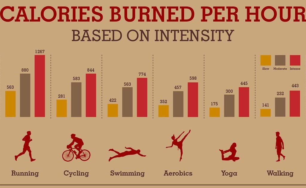 Calories Burned Calculator