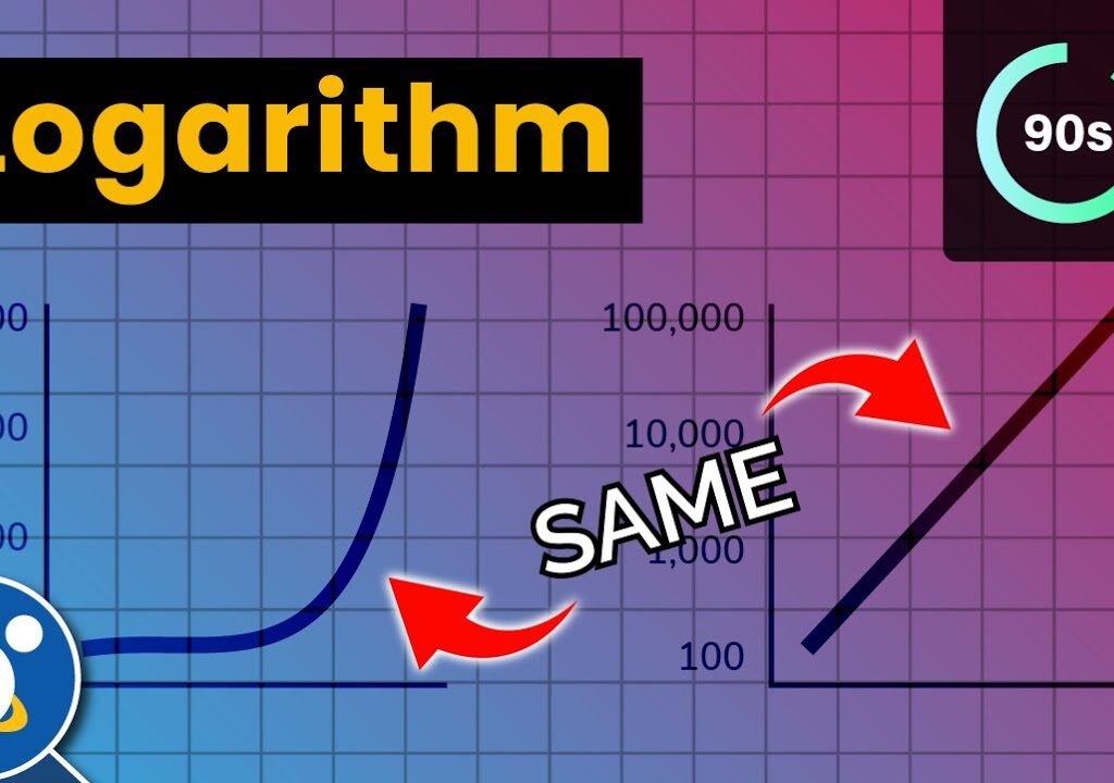 Log Calculator (Logarithm)