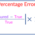 Percent Error Calculator