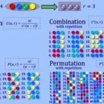 Permutation and Combination Calculator