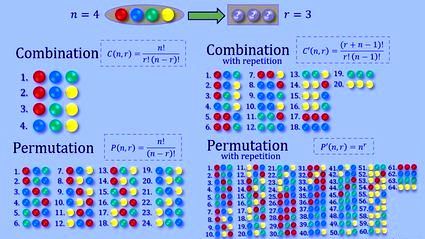 Permutation and Combination Calculator