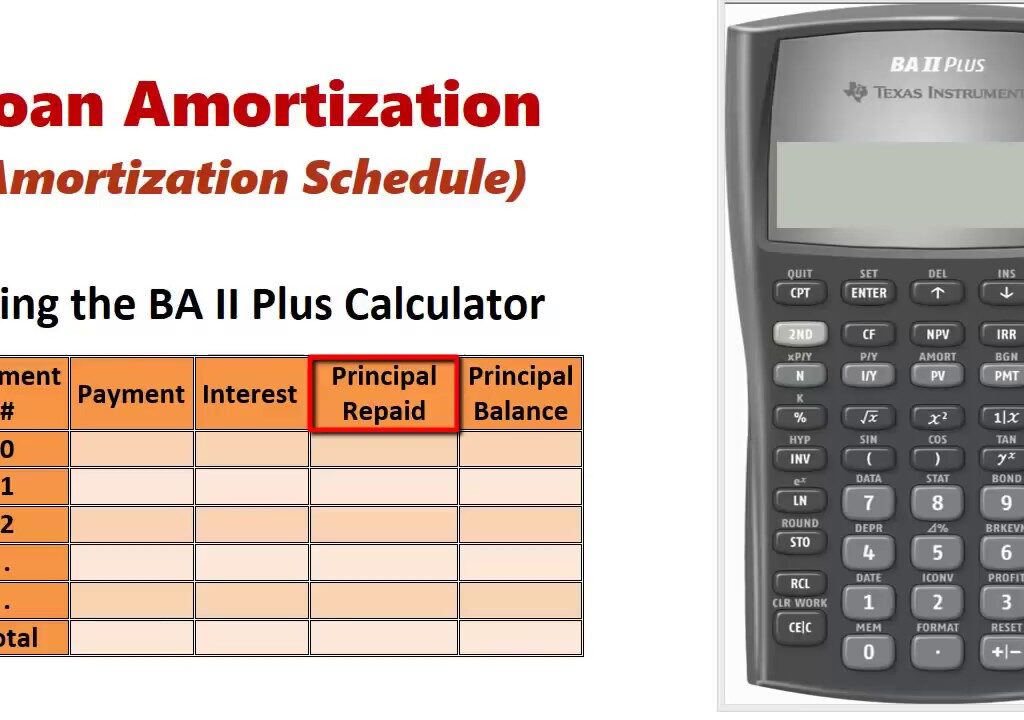 Amortization Schedule Calculator