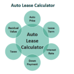 Auto Lease Calculator