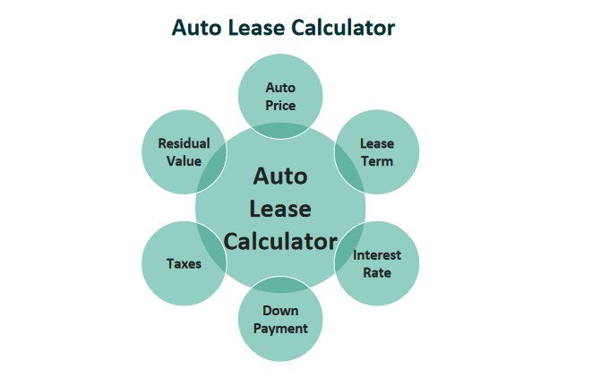 Auto Lease Calculator