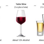 Blood Alcohol Concentration (BAC) Calculator