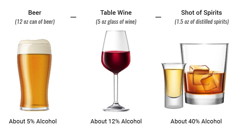 Blood Alcohol Concentration (BAC) Calculator