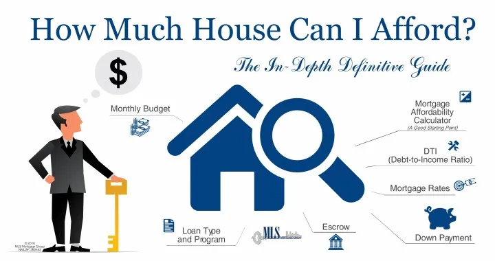 House Affordability Calculator